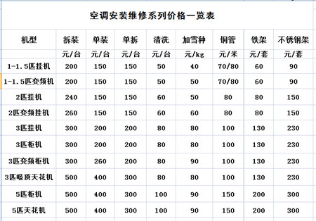 南山空调维修价格_空调的维修价格_大金空调维修价格
